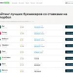 ������ �� ������������� �� StroyFirm.Ru